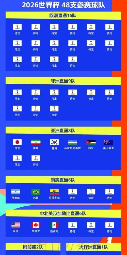 2026世界杯比赛时间官方发布全程直播怎么看 2026世界杯比赛时间官方发布全程直播怎么看