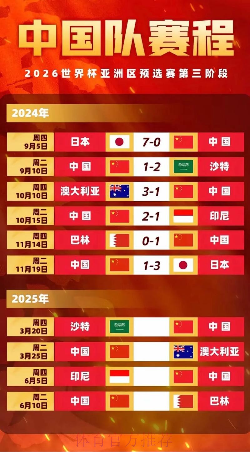 2026世界杯小组赛赛程中国时间赛事详情怎么看 2026世界杯小组赛赛程中国时间赛事详情怎么看