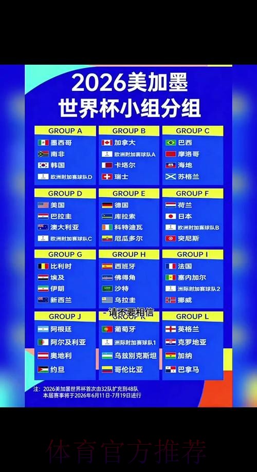 2026世界杯小组赛赛程最新赛事详情查询入口 2026世界杯小组赛赛程最新赛事详情查询入口